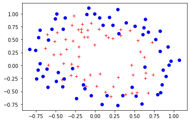 _images/Clase 07 - Regularización_16_1.png